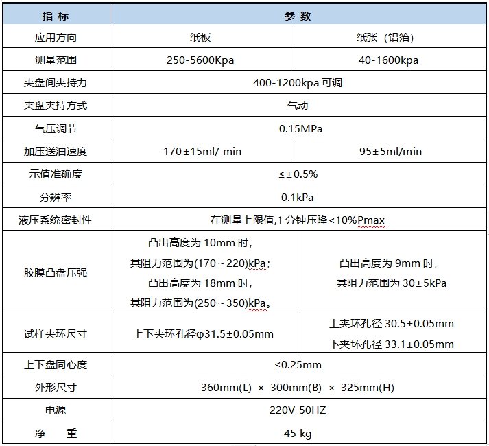 NPD-01B 紙板耐破度測試儀 技術(shù)指標(biāo)